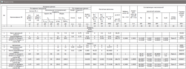 Пример сводной таблицы с данными расчета нагрузок