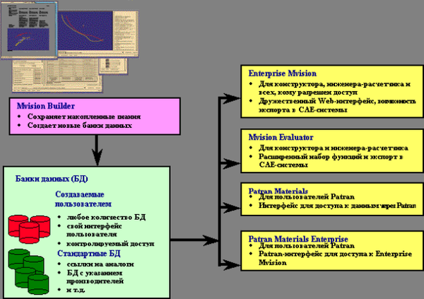Структура программного обеспечения Mvision